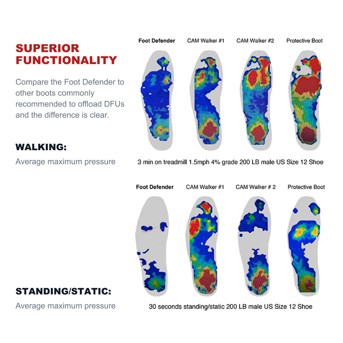 Offloading Boot Graph Heel Offloading Boot For Ulcer